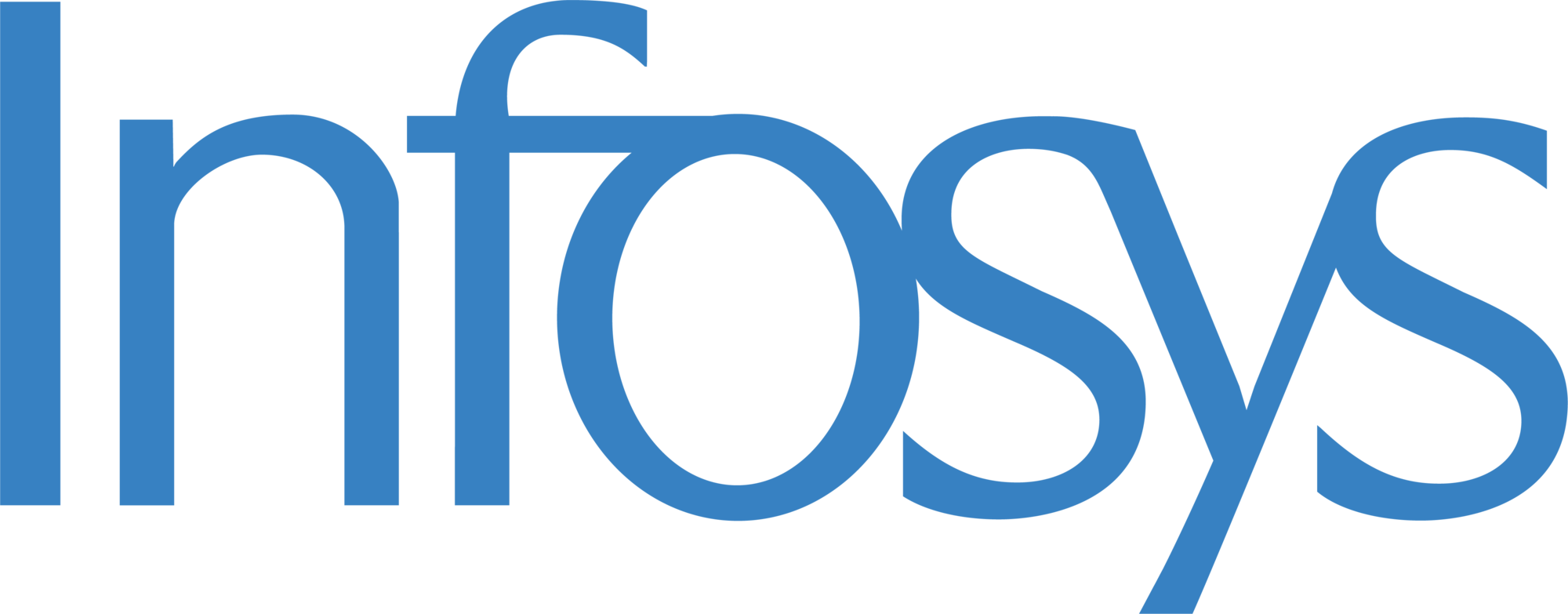 Infosys